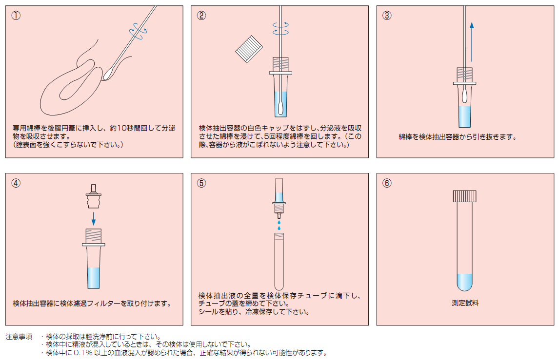 総合検査案内 保健科学研究所