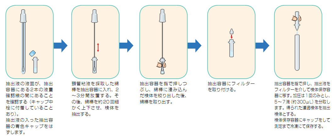 総合検査案内 保健科学研究所