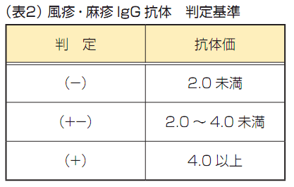 総合検査案内 保健科学研究所